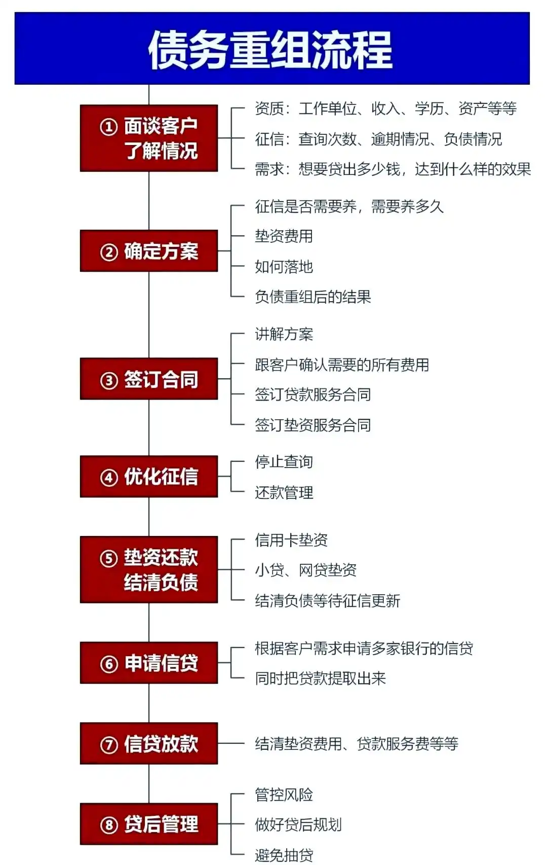 在灵丘，中小企业也可以债务重组吗？